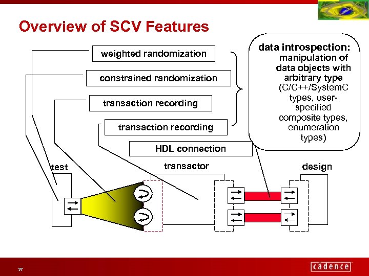 Overview of SCV Features weighted randomization constrained randomization transaction recording data introspection: manipulation of