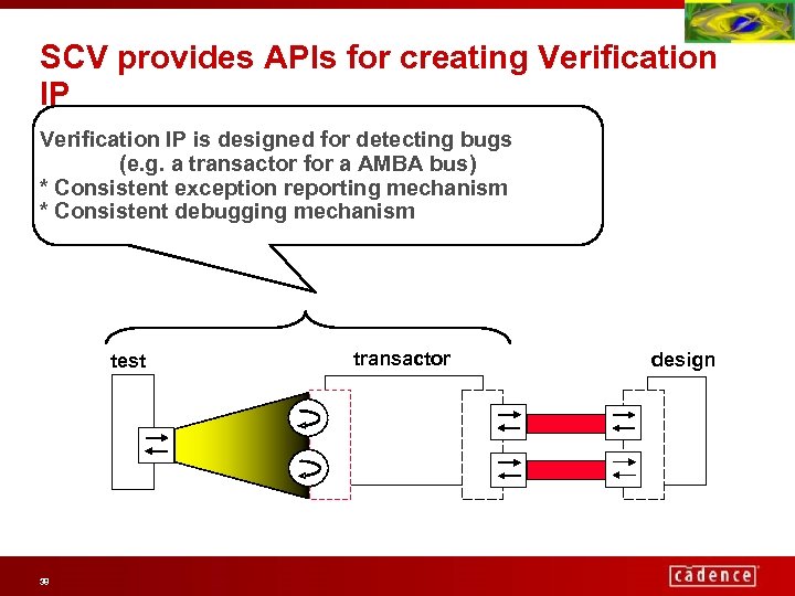 SCV provides APIs for creating Verification IP is designed for detecting bugs (e. g.