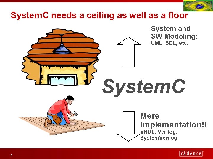 System. C needs a ceiling as well as a floor System and SW Modeling: