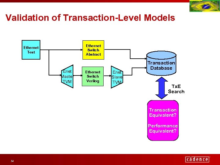 Validation of Transaction-Level Models Ethernet Switch Abstract Ethernet Test Enet Master TVM Ethernet Switch