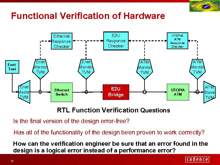 Functional Verification of Hardware E 2 U Response Checker Ethernet Response Checker Enet Monitor