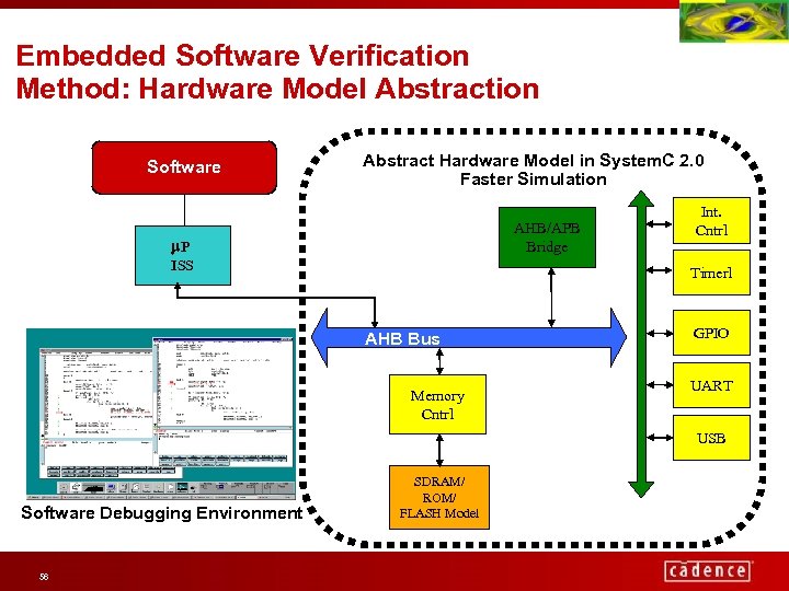 Embedded Software Verification Method: Hardware Model Abstraction Software Abstract Hardware Model in System. C