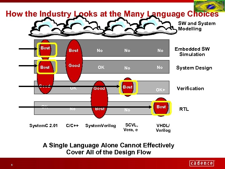 How the Industry Looks at the Many Language Choices SW and System Modelling Best