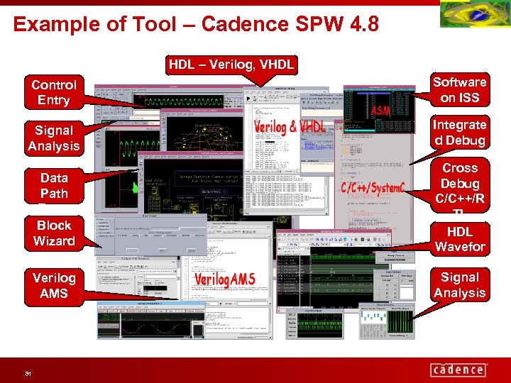 Example of Tool – Cadence SPW 4. 8 HDL – Verilog, VHDL Control Entry