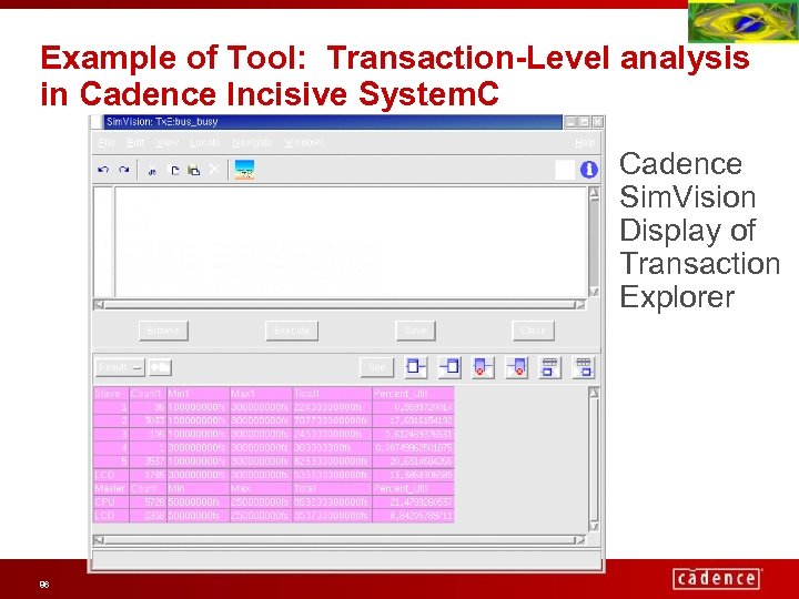 Example of Tool: Transaction-Level analysis in Cadence Incisive System. C Cadence Sim. Vision Display