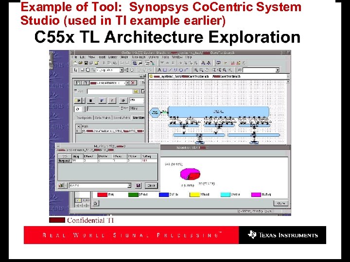 Example of Tool: Synopsys Co. Centric System Studio (used in TI example earlier) 87