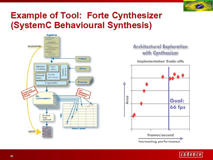 Example of Tool: Forte Cynthesizer (System. C Behavioural Synthesis) 89 