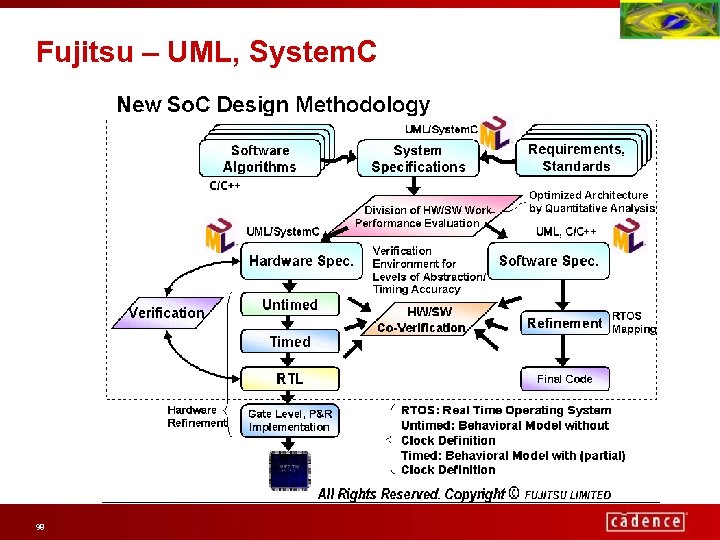 Fujitsu – UML, System. C 98 