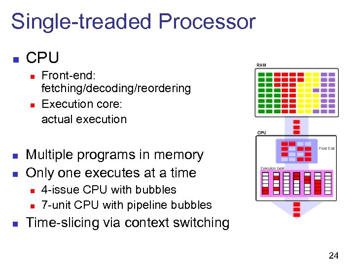 Single-treaded Processor n CPU n n Multiple programs in memory Only one executes at