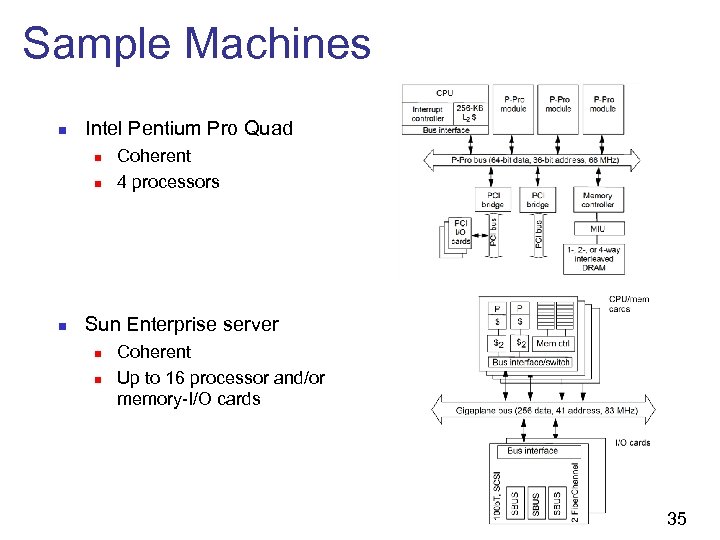 Sample Machines n Intel Pentium Pro Quad n n n Coherent 4 processors Sun