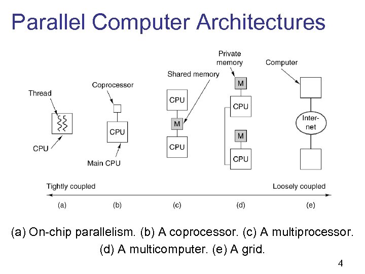 Parallel computers