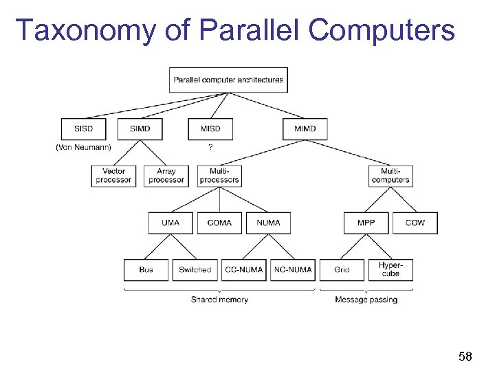 Taxonomy of Parallel Computers A taxonomy of parallel computers. 58 