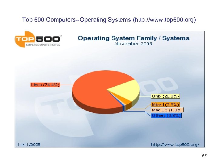 Top 500 Computers--Operating Systems (http: //www. top 500. org) 67 