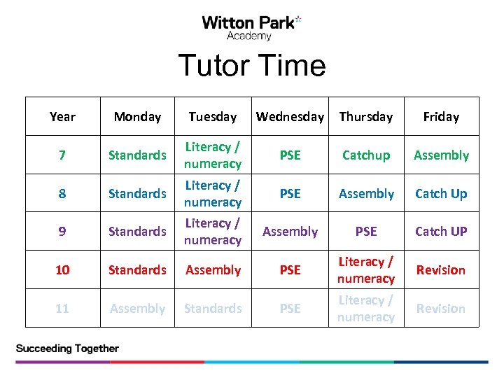 Tutor Time Year Monday Tuesday Wednesday Thursday Friday 7 Standards Literacy / numeracy PSE