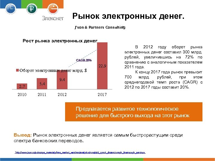 Рост рынка. Динамика электронных денег. Рынок электронных денег в России. Динамика использования электронных денег. Динамика рынка электронных денег в РФ.