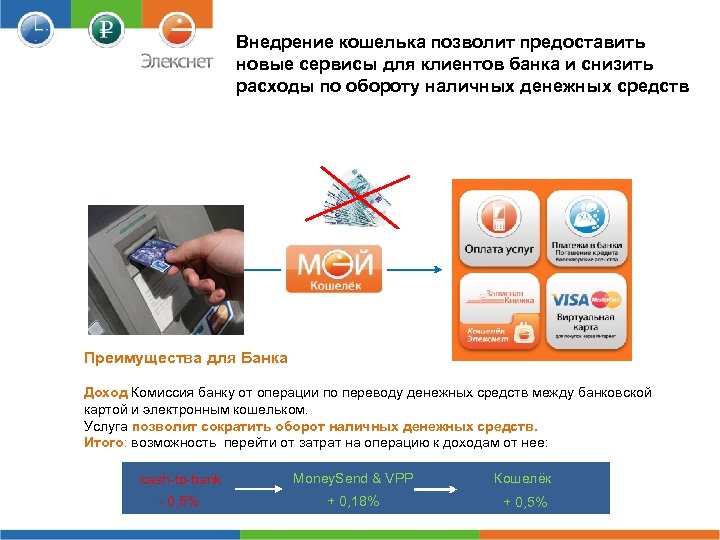 Внедрение кошелька позволит предоставить новые сервисы для клиентов банка и снизить расходы по обороту