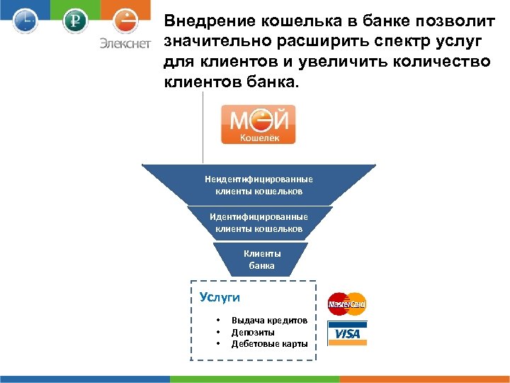 Внедрение кошелька в банке позволит значительно расширить спектр услуг для клиентов и увеличить количество