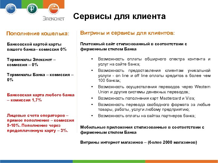 Сервисы для клиента Пополнение кошелька: Витрины и сервисы для клиентов: Банковской карты вашего банка–