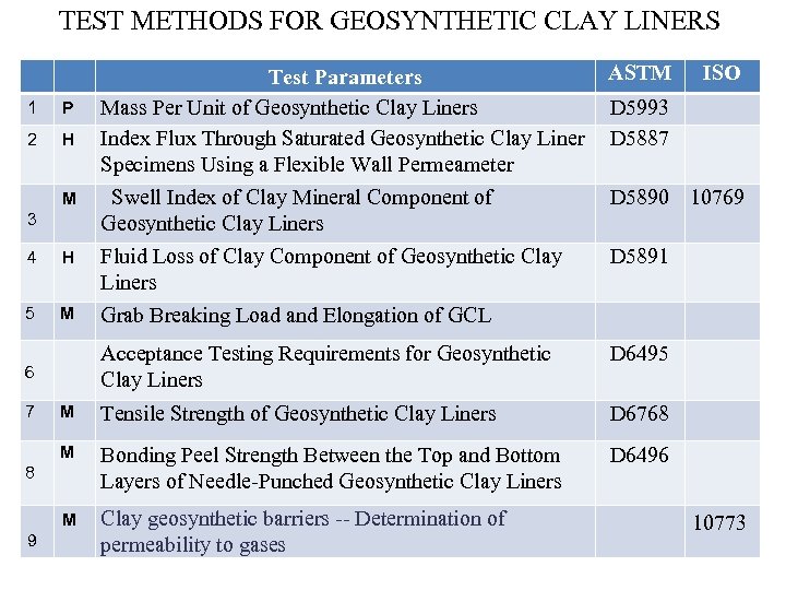 TEST METHODS FOR GEOSYNTHETIC CLAY LINERS Test Parameters Mass Per Unit of Geosynthetic Clay