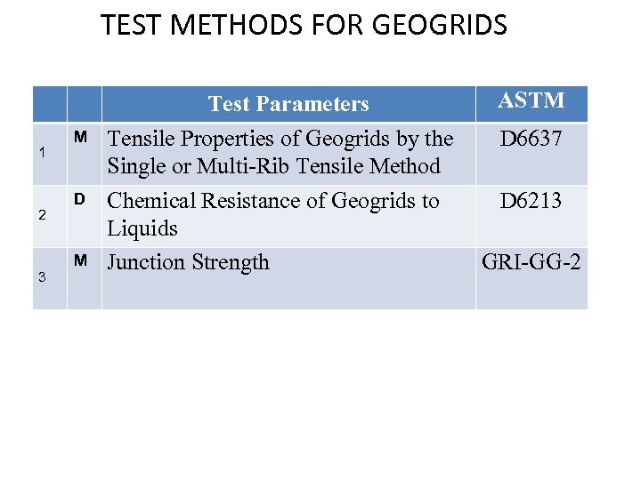 TEST METHODS FOR GEOGRIDS Test Parameters 1 2 3 M D M Tensile Properties