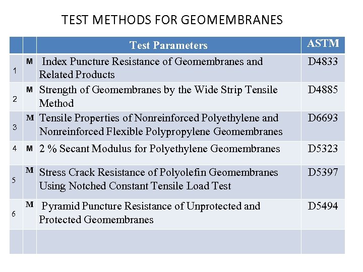 TEST METHODS FOR GEOMEMBRANES Test Parameters Index Puncture Resistance of Geomembranes and Related Products