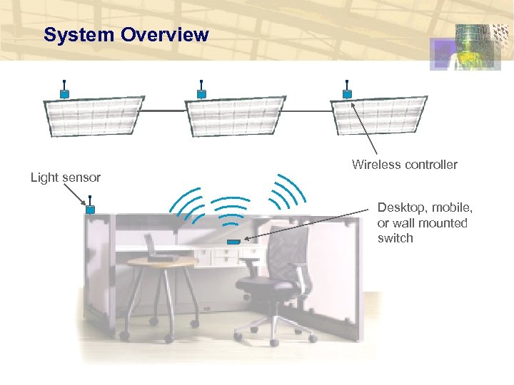 System Overview Light sensor Wireless controller Desktop, mobile, or wall mounted switch 