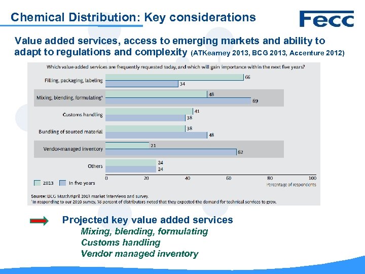 Chemical Distribution: Key considerations Value added services, access to emerging markets and ability to