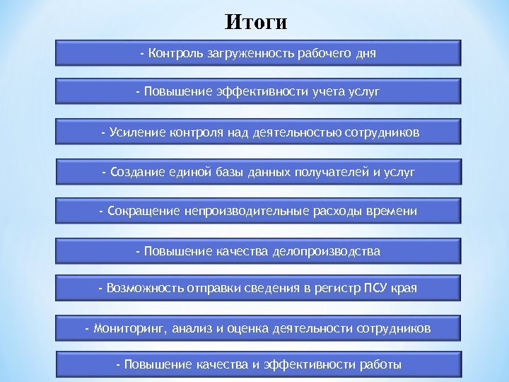 Итоги - Контроль загруженность рабочего дня - Повышение эффективности учета услуг - Усиление контроля