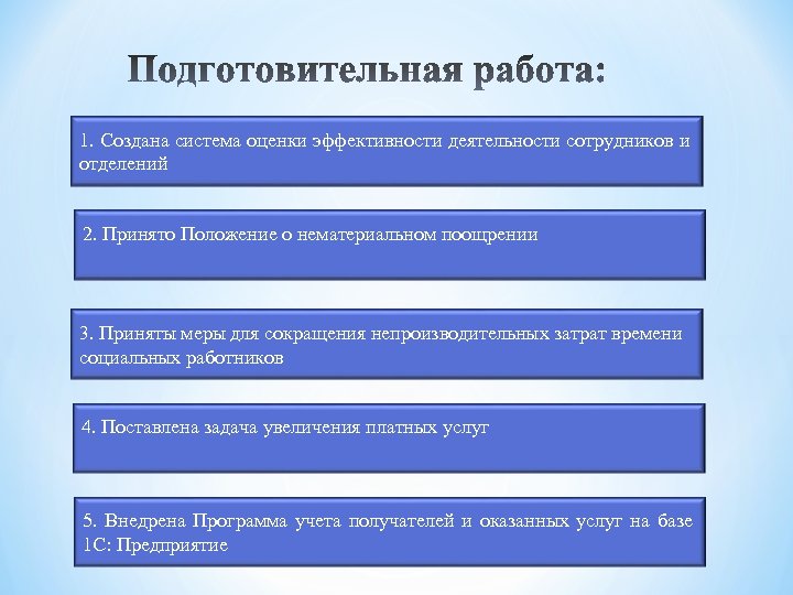 1. Создана система оценки эффективности деятельности сотрудников и отделений 2. Принято Положение о нематериальном