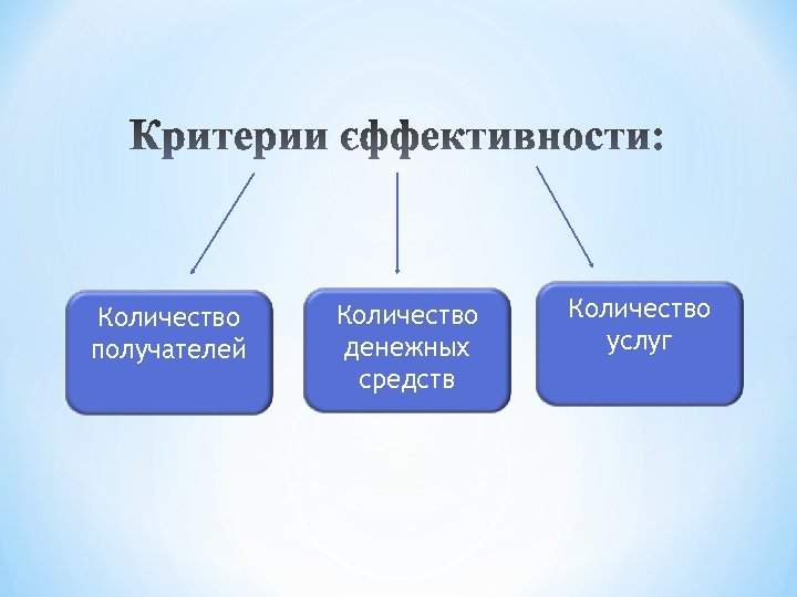 Количество адресатов