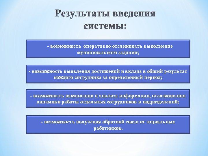 - возможность оперативно отслеживать выполнение муниципального задания; - возможность выявления достижений и вклада в