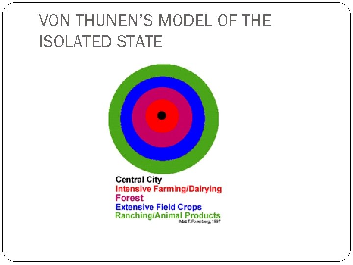 VON THUNEN’S MODEL OF THE ISOLATED STATE 