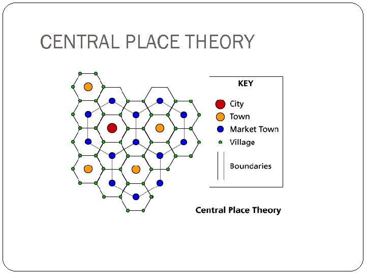 CENTRAL PLACE THEORY 