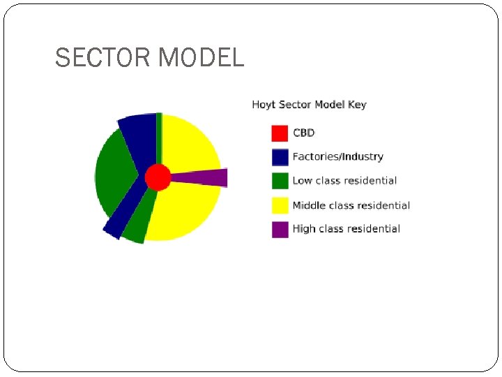 SECTOR MODEL 