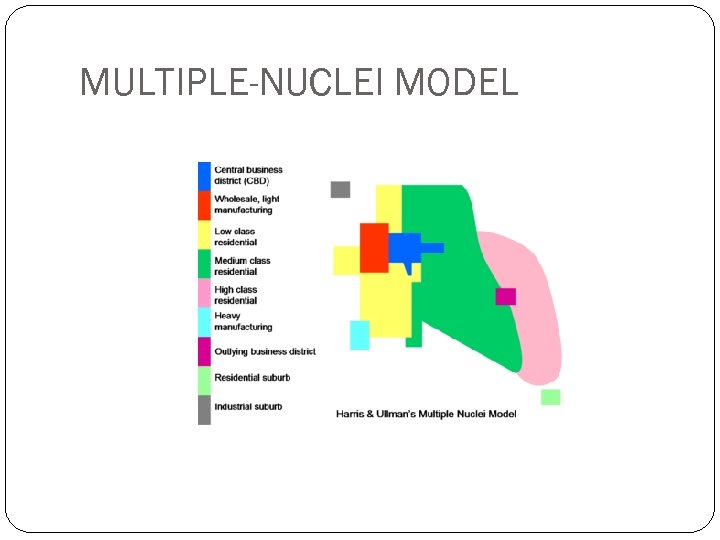 MULTIPLE-NUCLEI MODEL 