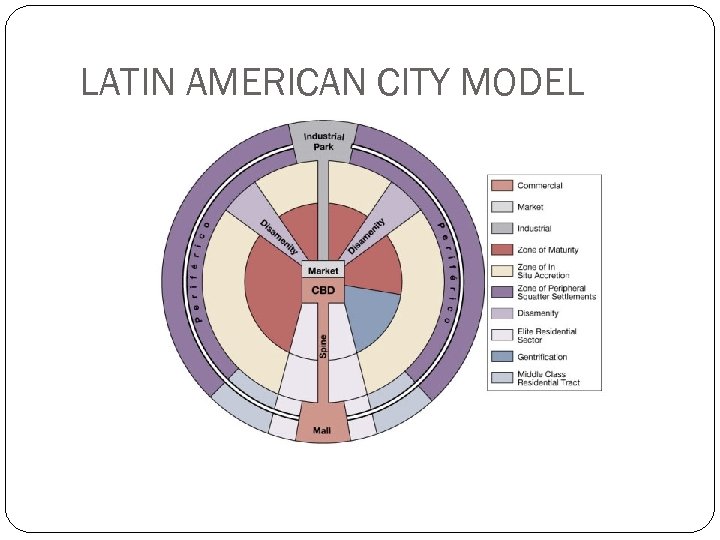 LATIN AMERICAN CITY MODEL 