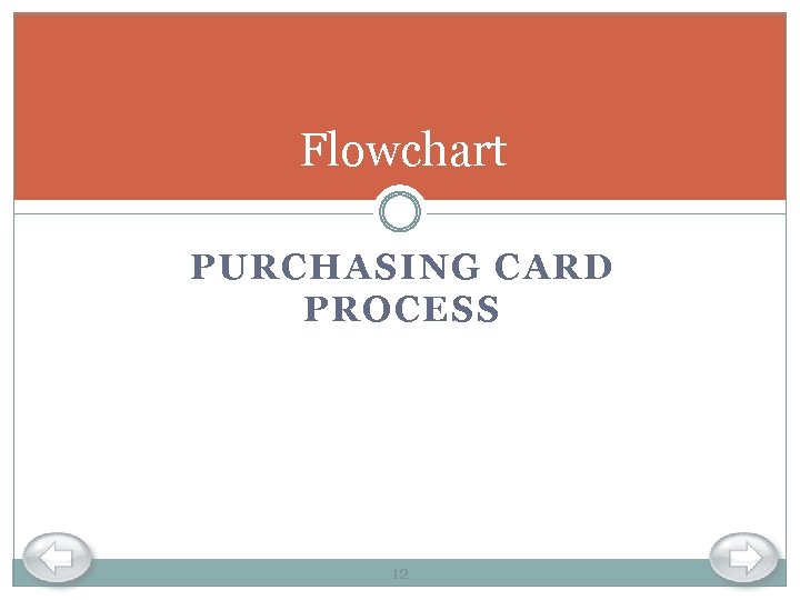 Flowchart PURCHASING CARD PROCESS 12 