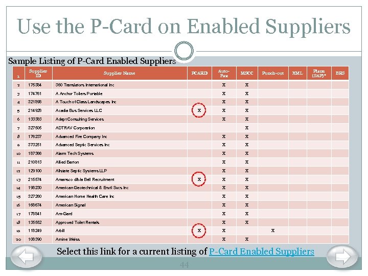 Use the P-Card on Enabled Suppliers Sample Listing of P-Card Enabled Suppliers 1 Supplier