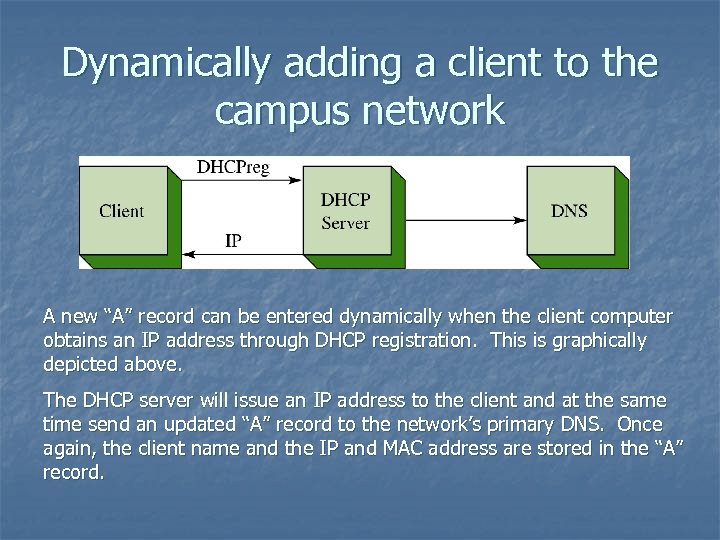 Dynamically adding a client to the campus network A new “A” record can be