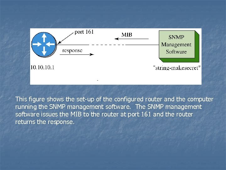 This figure shows the set-up of the configured router and the computer running the