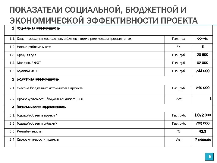 Социальная эффективность проектов