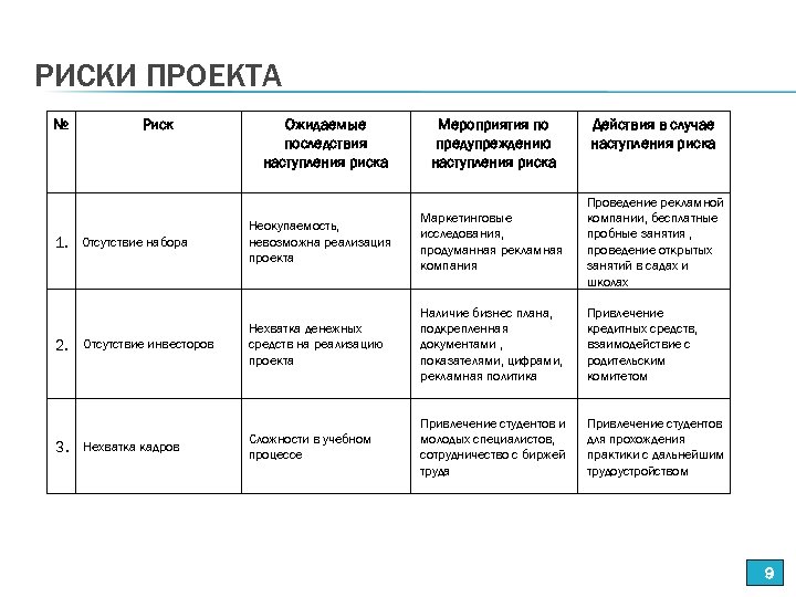 План риска компании