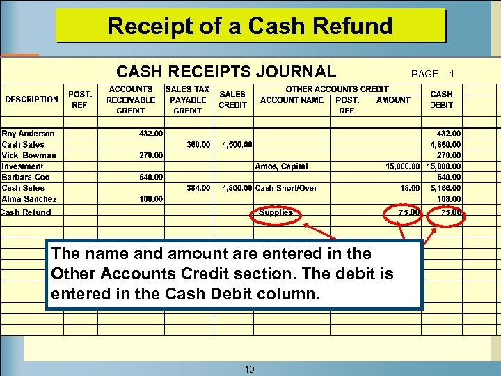 Receipt of a Cash Refund CASH RECEIPTS JOURNAL Cash Refund Supplies The name and