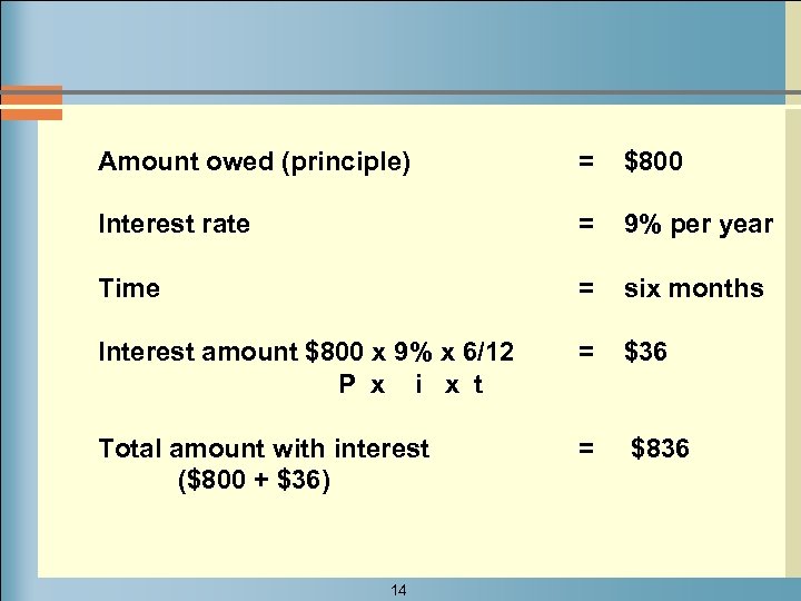 Amount owed (principle) = $800 Interest rate = 9% per year Time = six