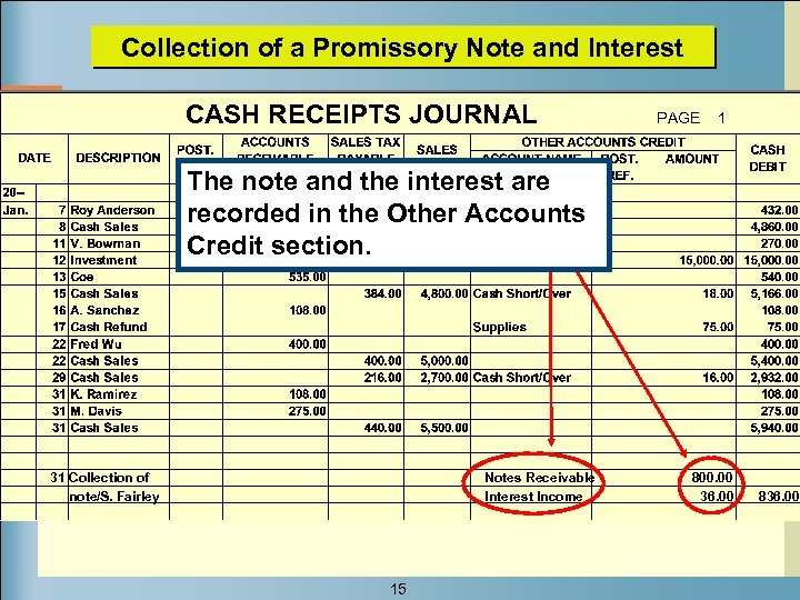 Collection of a Promissory Note and Interest CASH RECEIPTS JOURNAL PAGE 1 The note