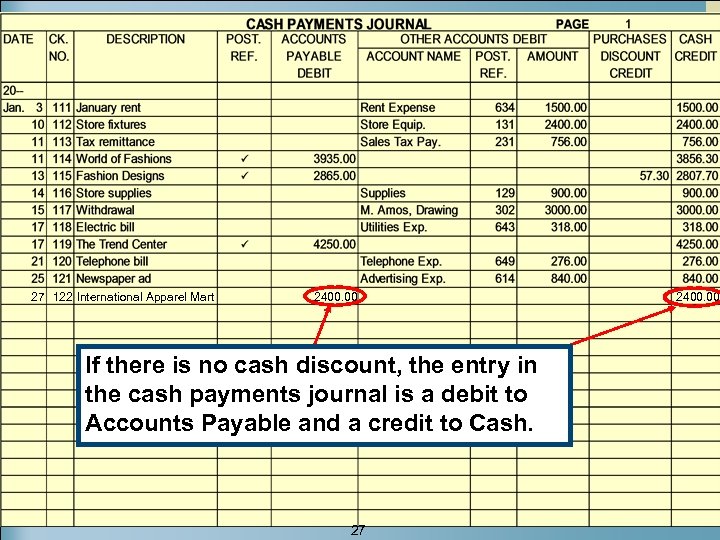 27 122 International Apparel Mart 2400. 00 If there is no cash discount, the