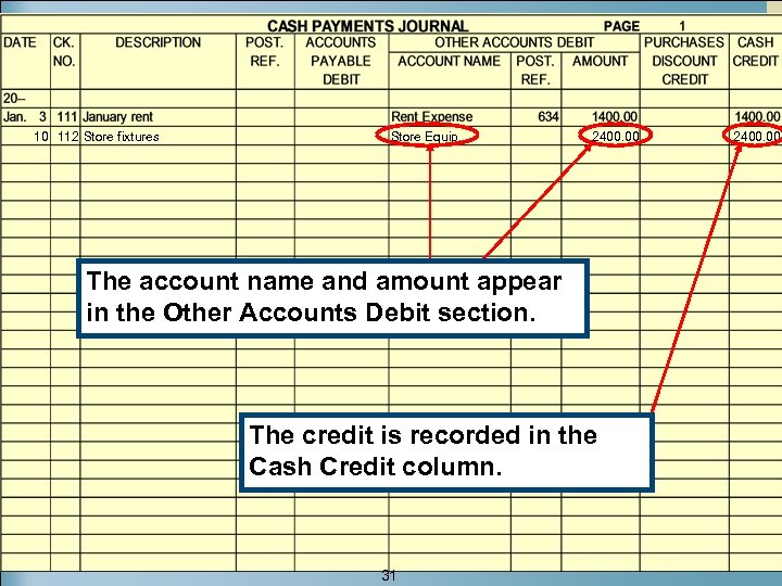 10 112 Store fixtures Store Equip. 2400. 00 The account name and amount appear