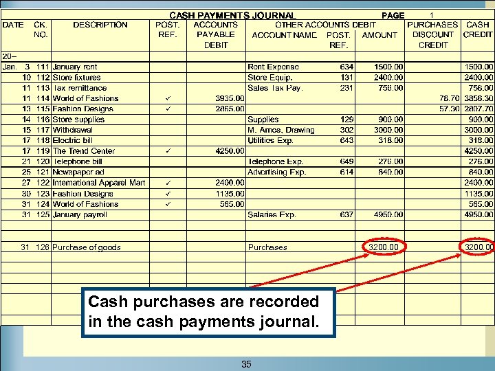 31 126 Purchase of goods Purchases Cash purchases are recorded in the cash payments