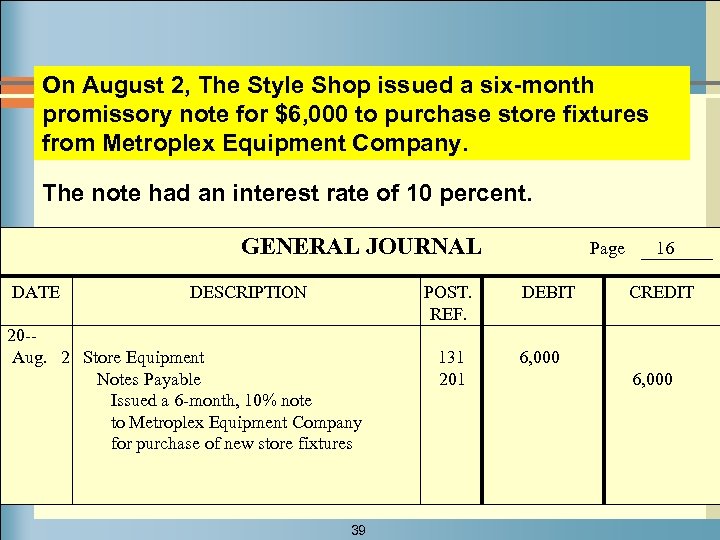 On August 2, The Style Shop issued a six-month promissory note for $6, 000