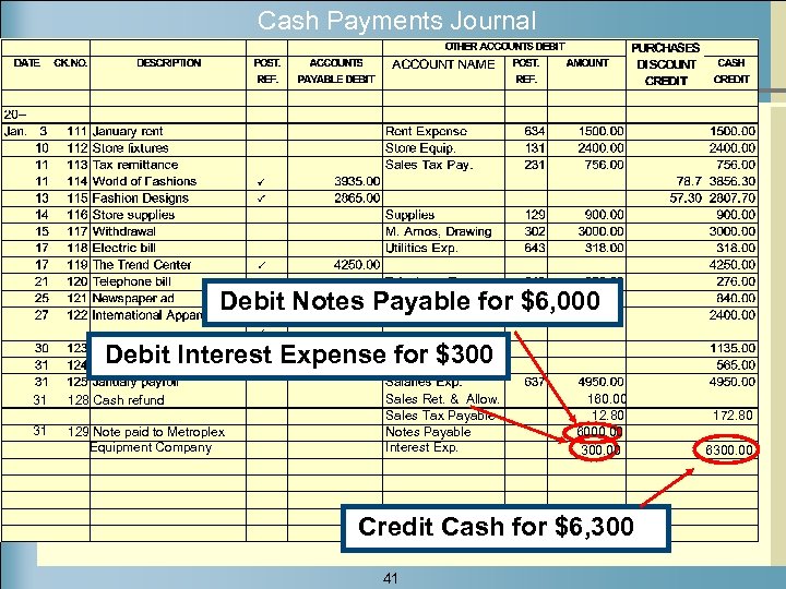 Cash Payments Journal Debit Notes Payable for $6, 000 Debit Interest Expense for $300